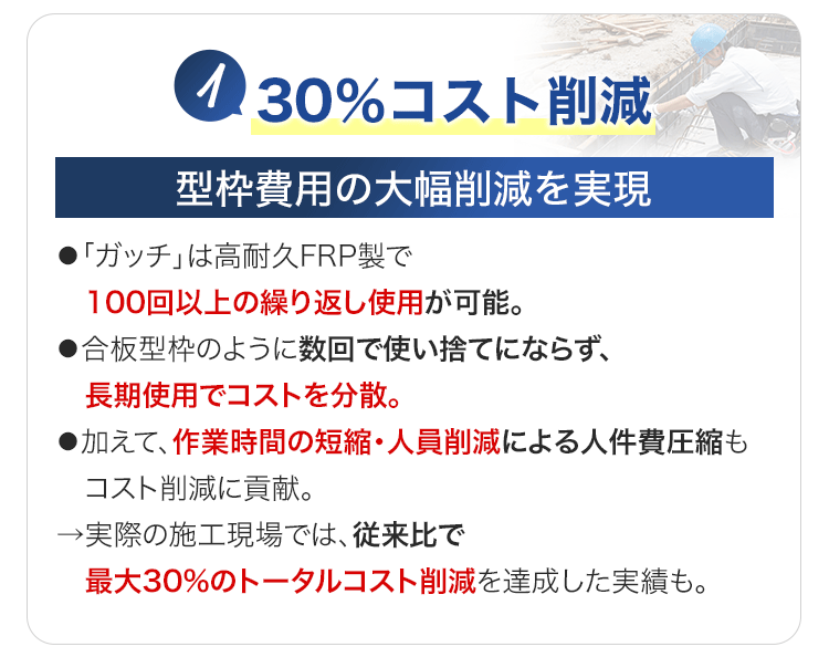 30％コスト削減
